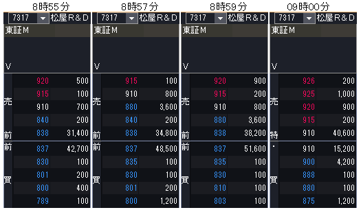 松屋 アール アンド ディ 株価